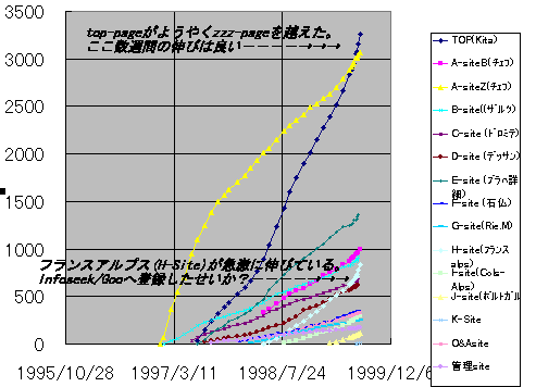 XXOVaccess