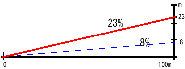 Xj8%ƁAgD[bn23%̌z