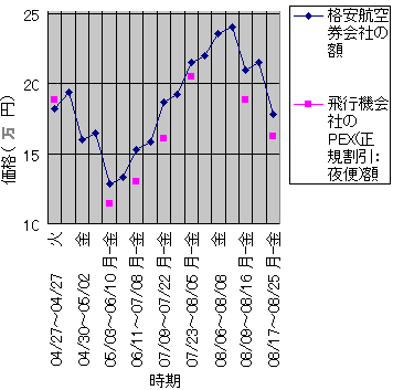 tCgƗ