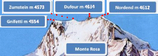 monte-rosa