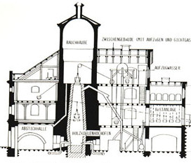 radwerk-4