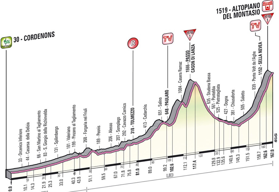 ●ツール・ド・ロマンディTour de Romandie：2013/4/23-28●ジロ・デ・イタリアGiro d'Italia：2013/5/4-5/26●ツール・ド・スイスTour de Suisse：2013/6/8-6/16●ツール・ド・フランスTour de France：2013/6/29-7/21